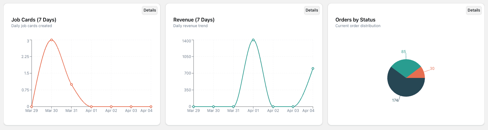 Analytics & Reports screenshot