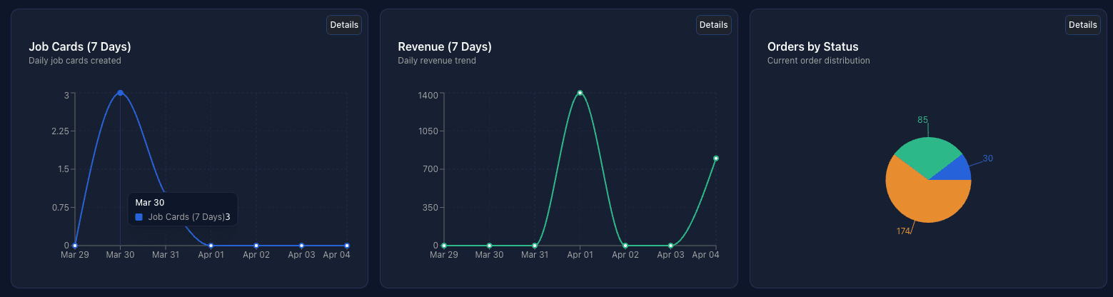 Analytics & Reports screenshot