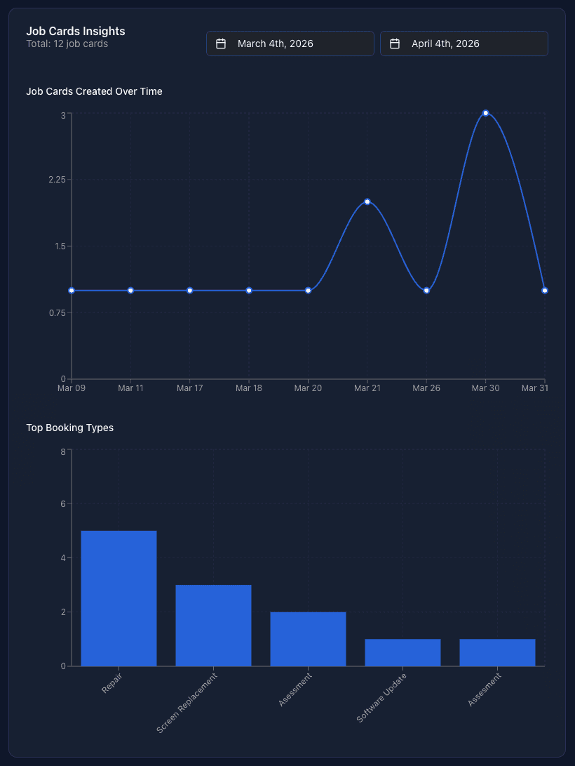 Business Insights screenshot