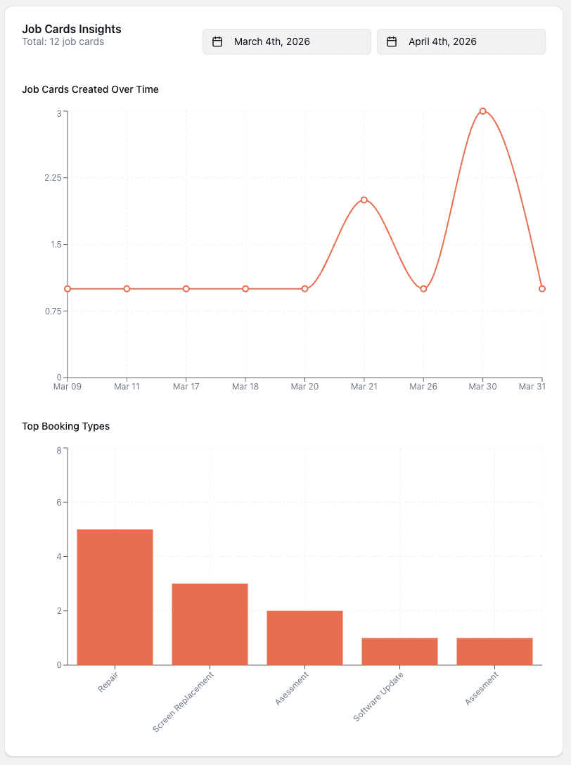 Business Insights screenshot