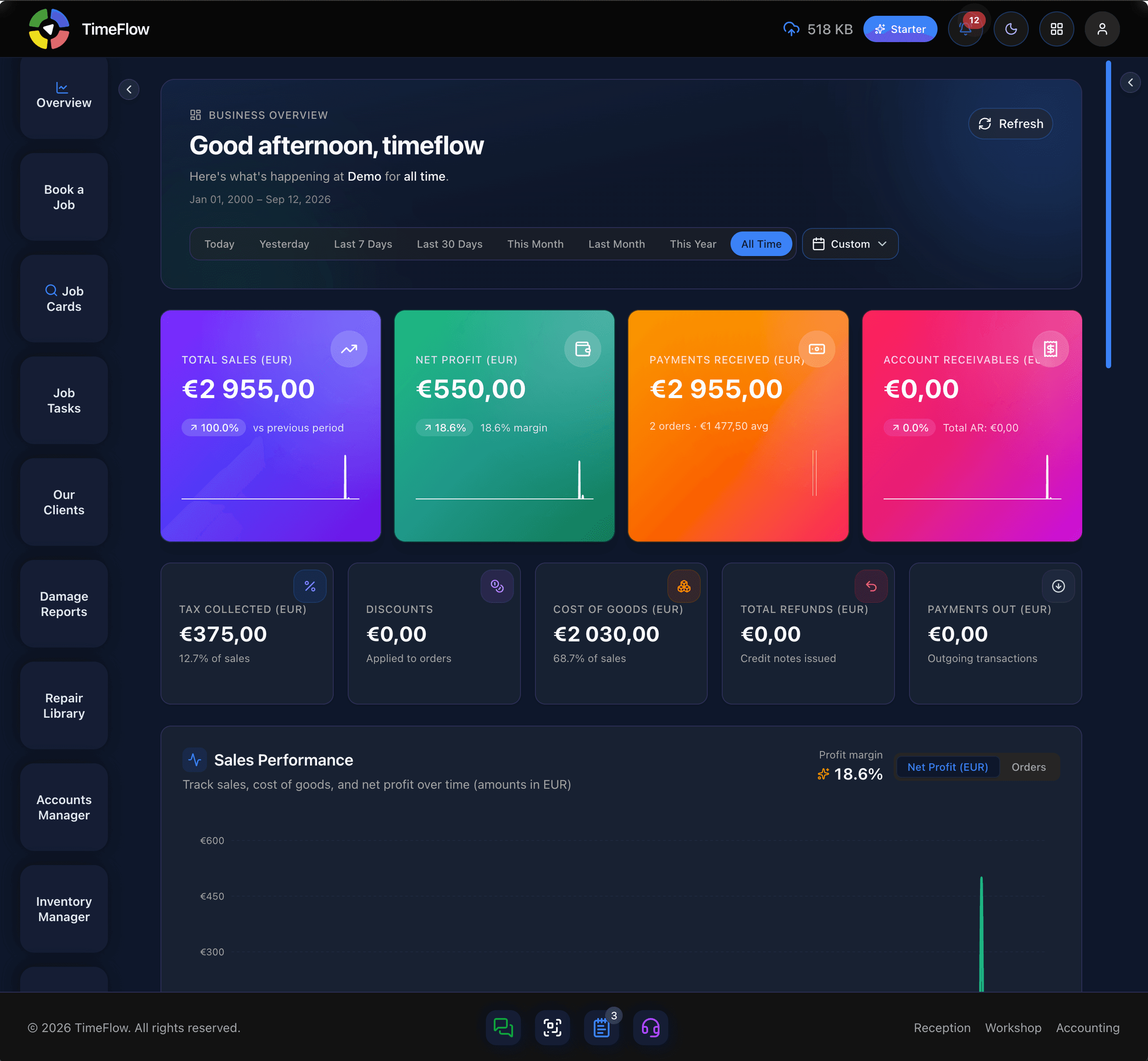 TimeFlow business overview with sales, profit, and payments